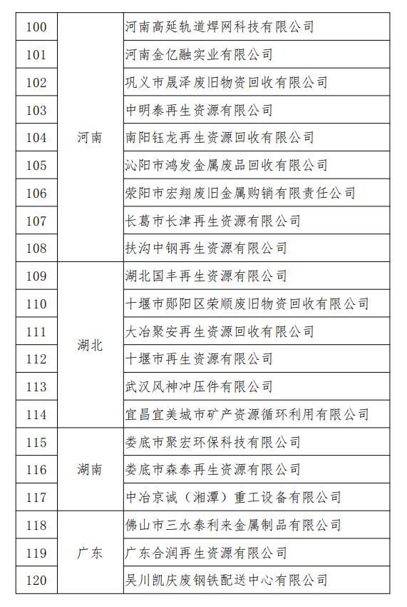 工信部发布符合《废钢铁加工行业准入条件》企业名单（第七批）、《废塑料综合利用行业规范条件》(第三批)企业名单.png